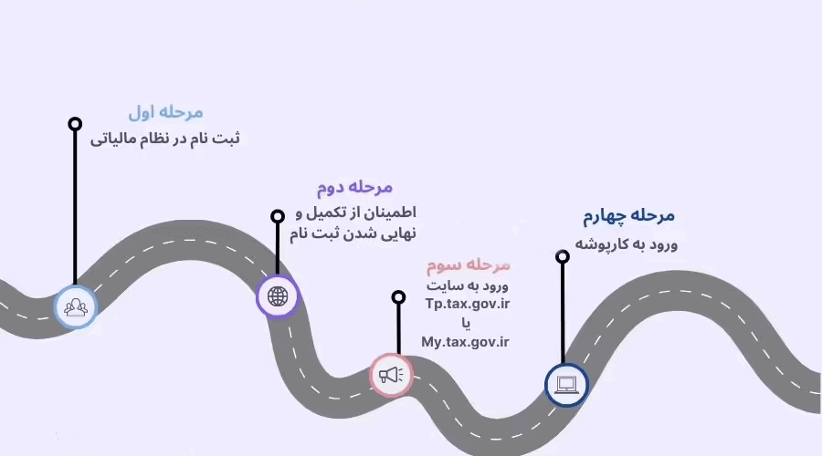 آموزش ثبت نام در سامانه مودیان و ایجاد کارپوشه